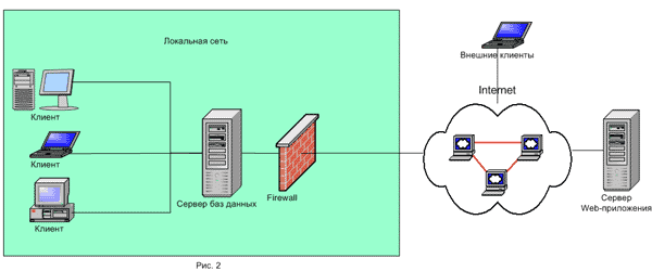 Схема расположения сервера на хостинге провайдера